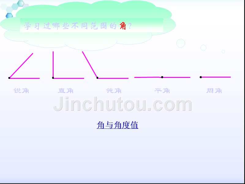 苏教版必修四 1.1.1任意角优质课比赛课件_第4页