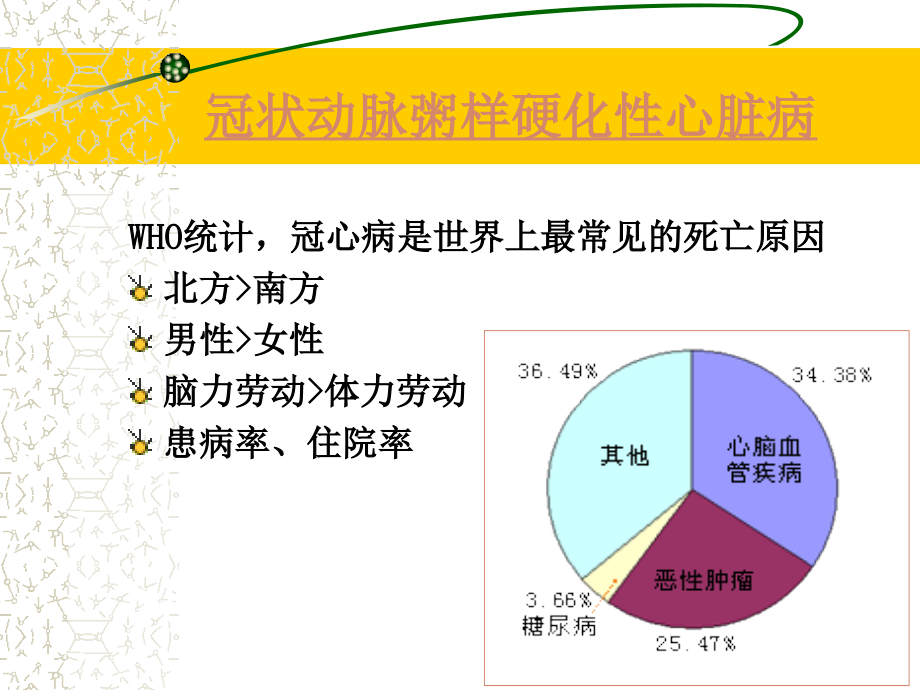 冠心病病人的护理_第3页