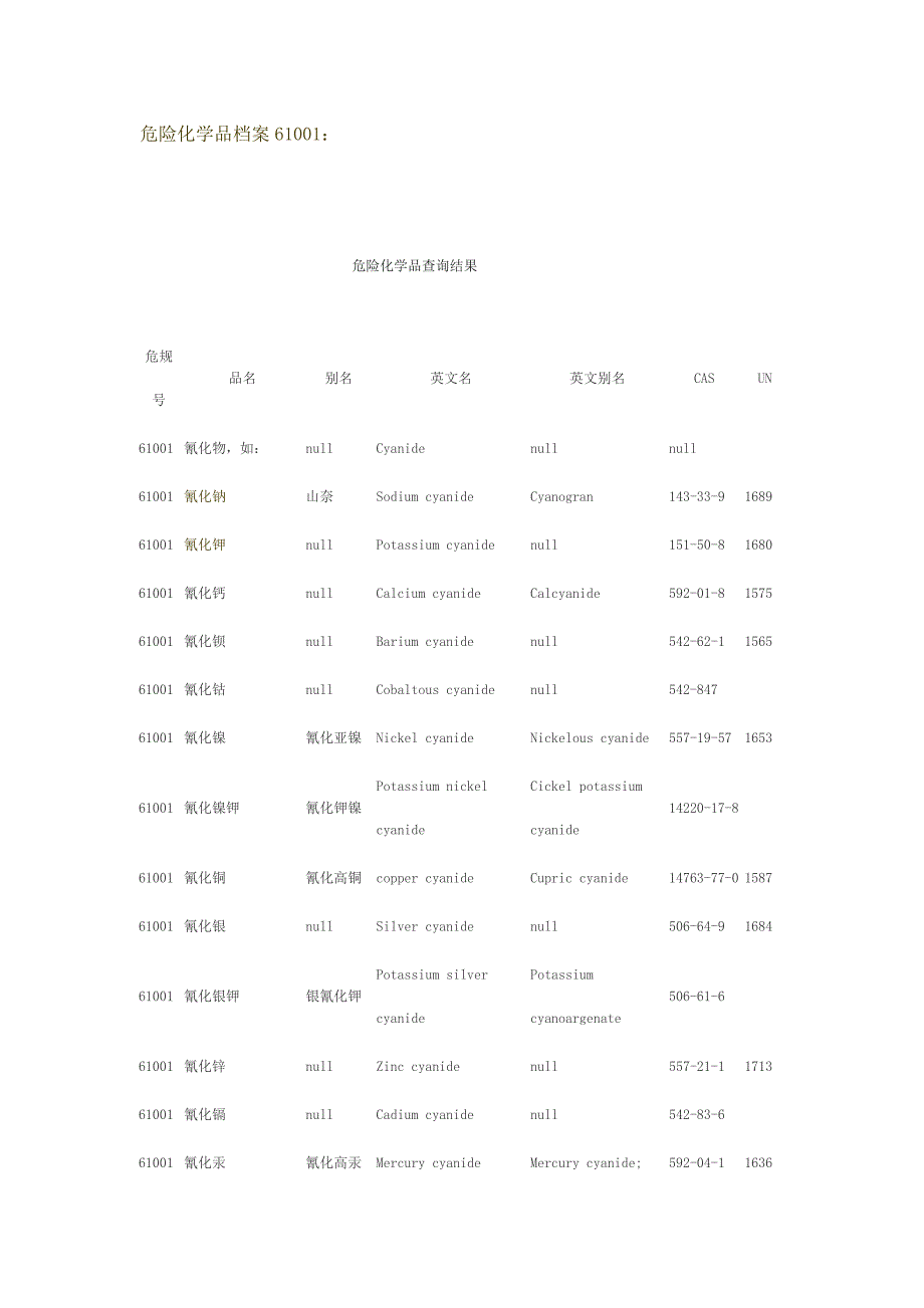 危险化学品档案61001氰化物_第1页