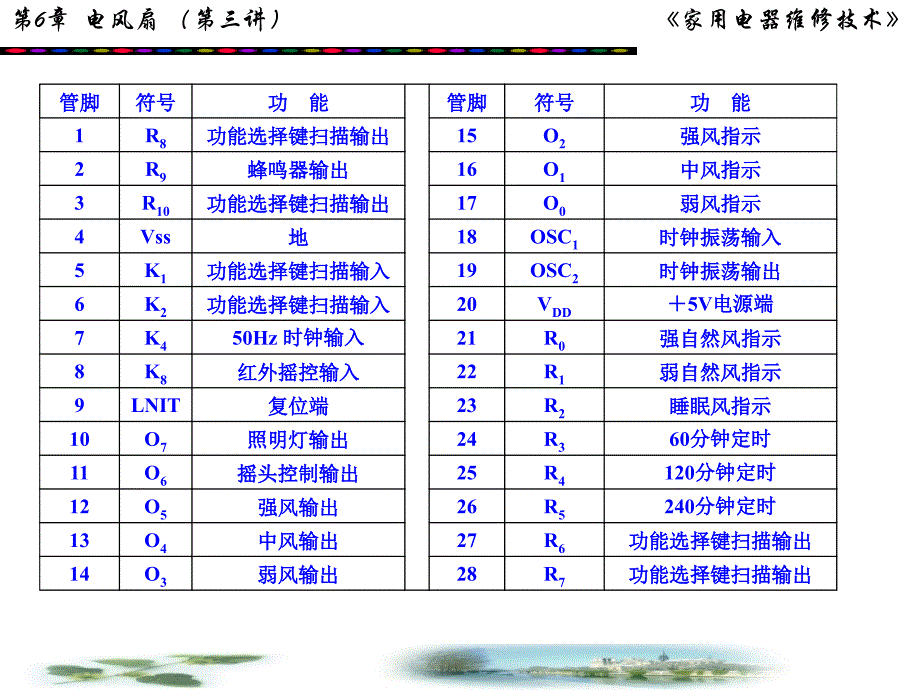 电脑程控电风扇电脑程控电风扇的结构与普通电扇的结构大同_第4页