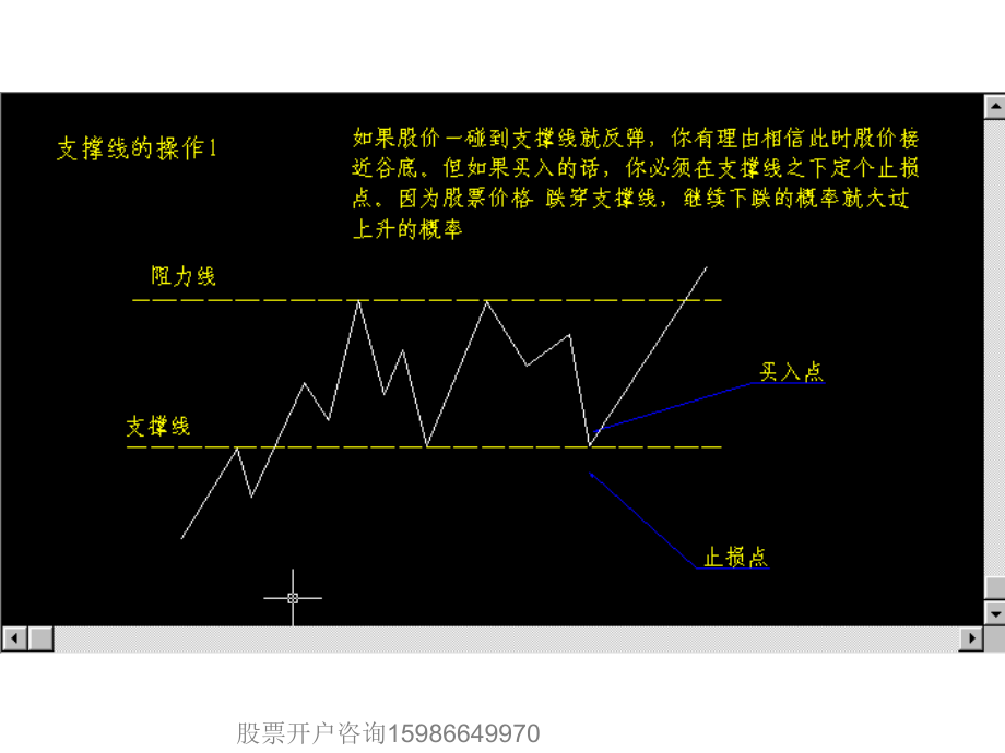 股票技术分析之箱体篇量能篇技术篇_第3页