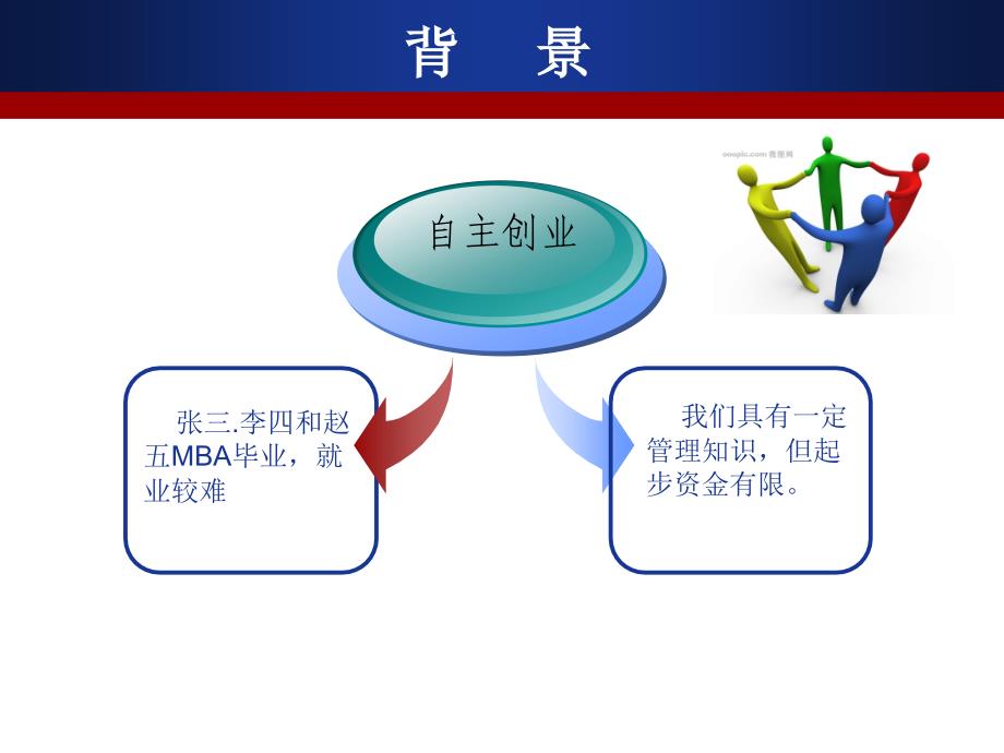 新开干洗店的可研分析报告_第2页