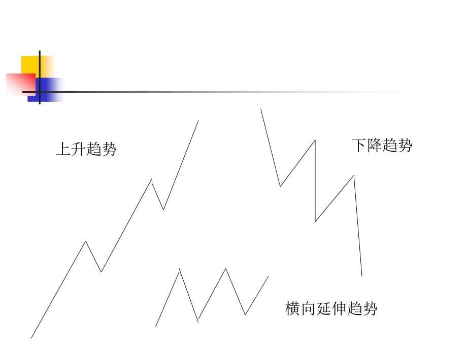 投资金融→股票分析技术之道氏理论_第5页