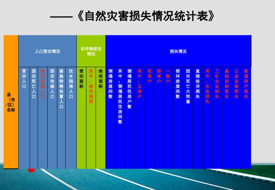 自然灾害情况统计制度解读_第4页