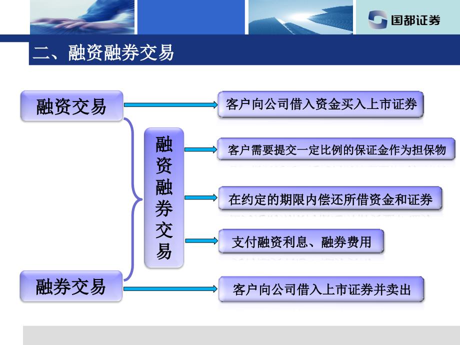 融资融券基础知识(员工篇)_第4页