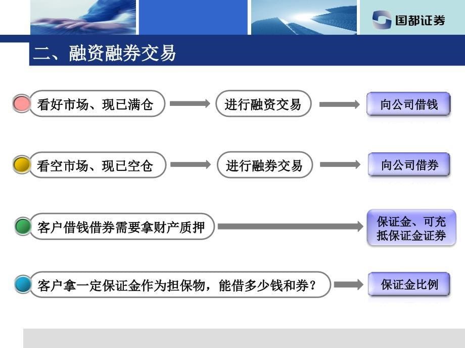 融资融券基础知识(员工篇)_第5页