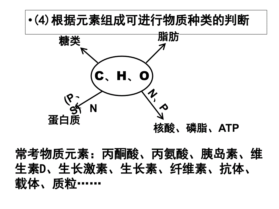 第讲组成细胞的元素元素水和无机盐一轮复习_第3页