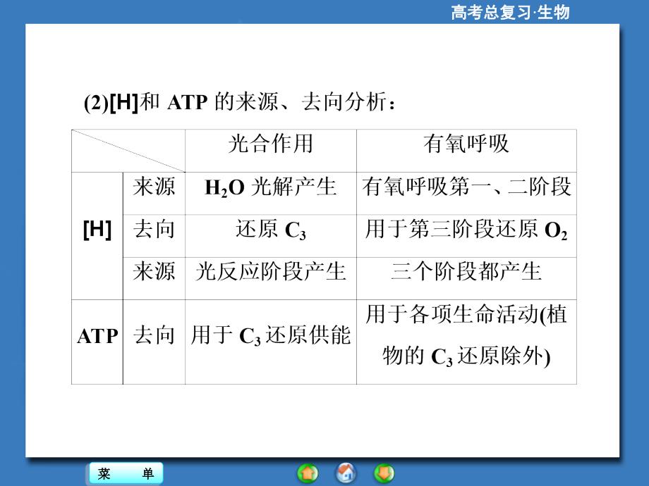 【高考总动员】2016届高三生物一轮复习名师讲堂1_第4页