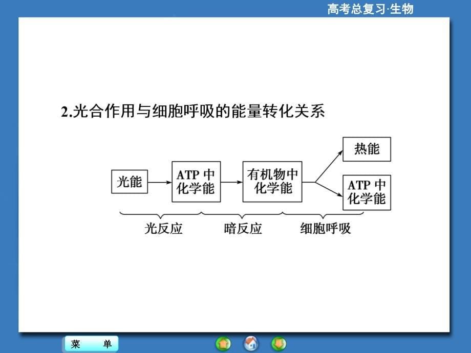 【高考总动员】2016届高三生物一轮复习名师讲堂1_第5页