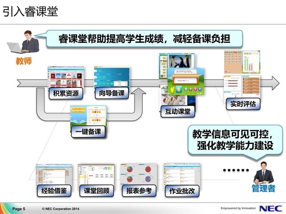 NEC教育行业解决方案(睿课堂考试考培)_第5页