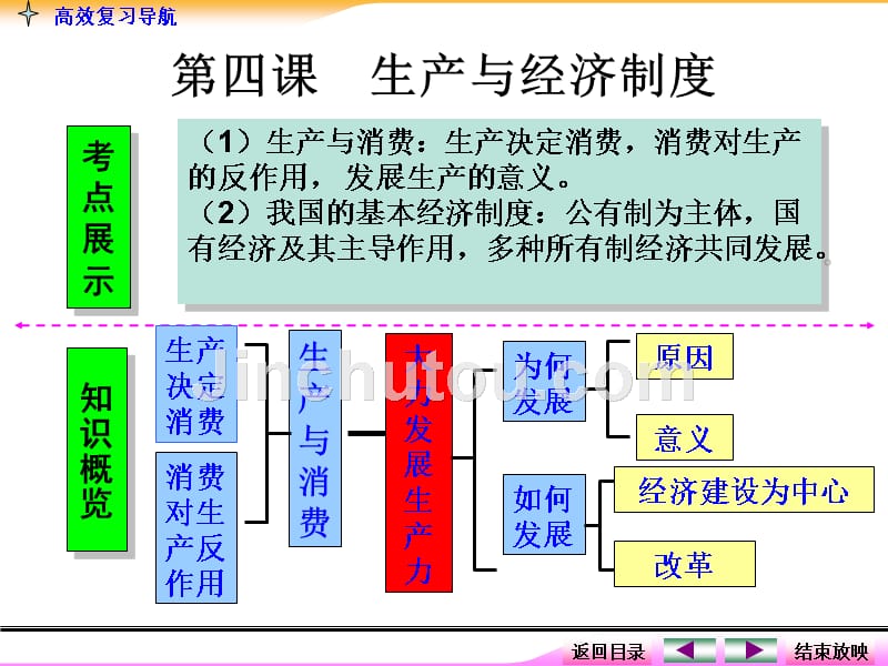 生产与经济制度有选择题主观题的解题方法_第3页