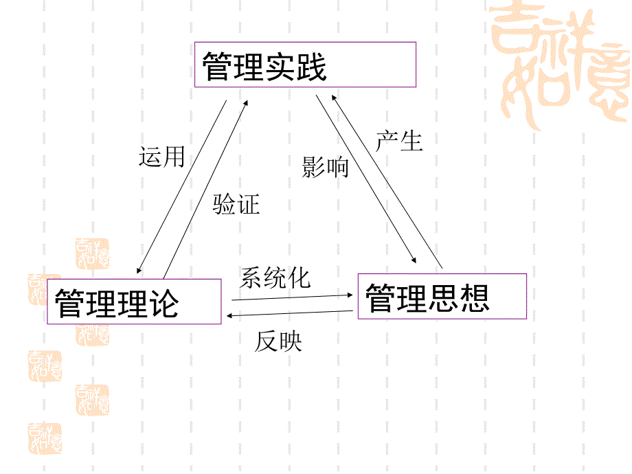 管理思想的产生和发展_第4页