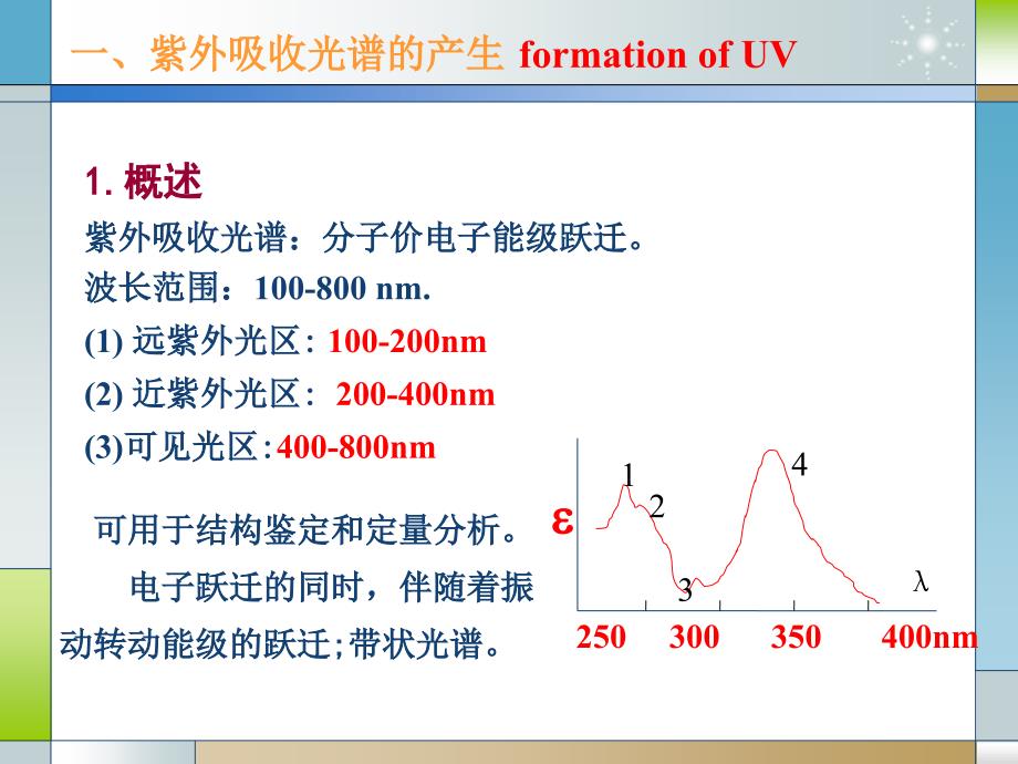 紫外吸收光谱分析2_第3页