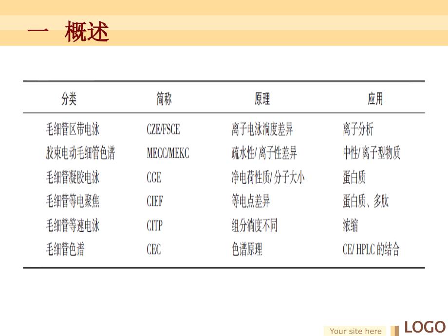 毛细管电泳分析检测氨基酸_第4页