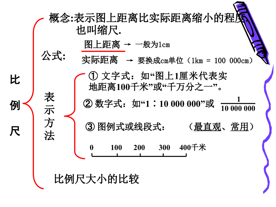 《地图等高线地形图和剖面图》文科_第3页