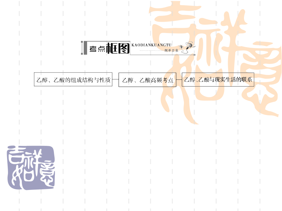 高考化学人教一轮复习配套学案部分：乙醇乙酸_第3页