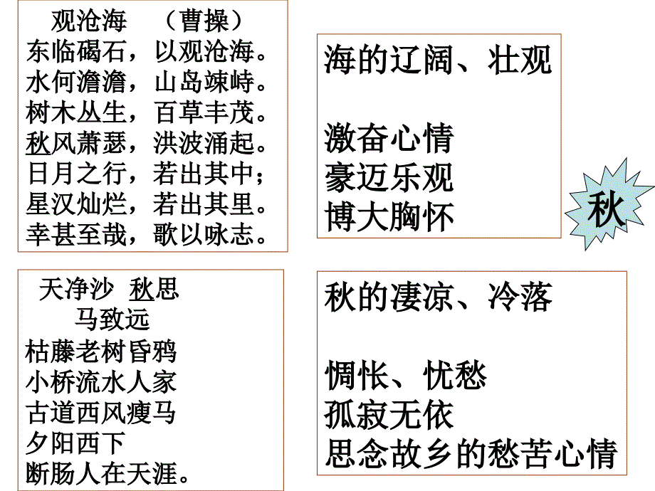 人教版七年级上册《观沧海》《天净沙·秋思》_第4页