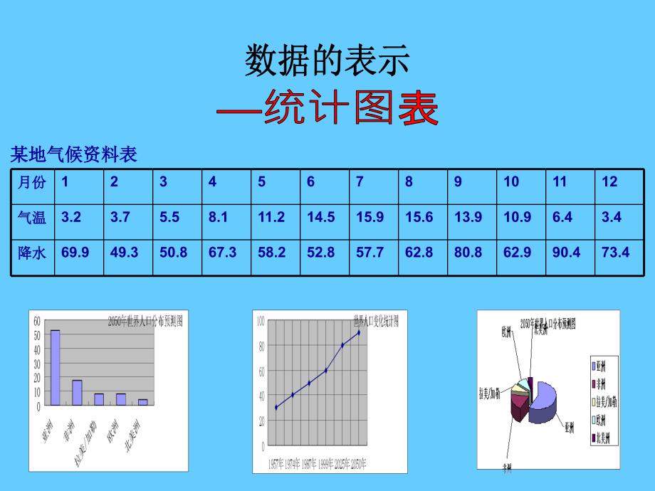 数学：《数据的表示》课件北京课改版七年级下_第2页