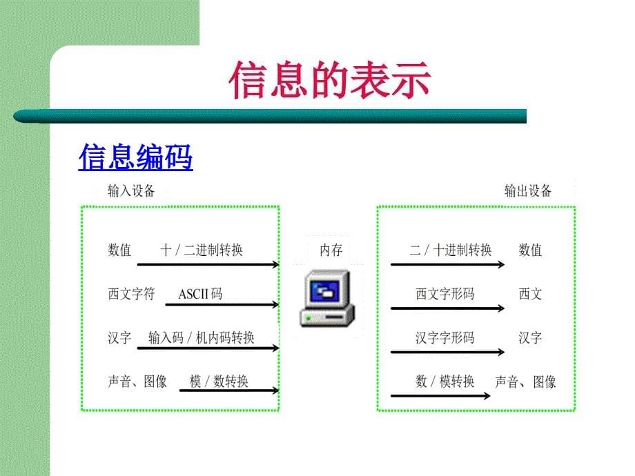 各种媒体信息在计算机中的表示_第5页