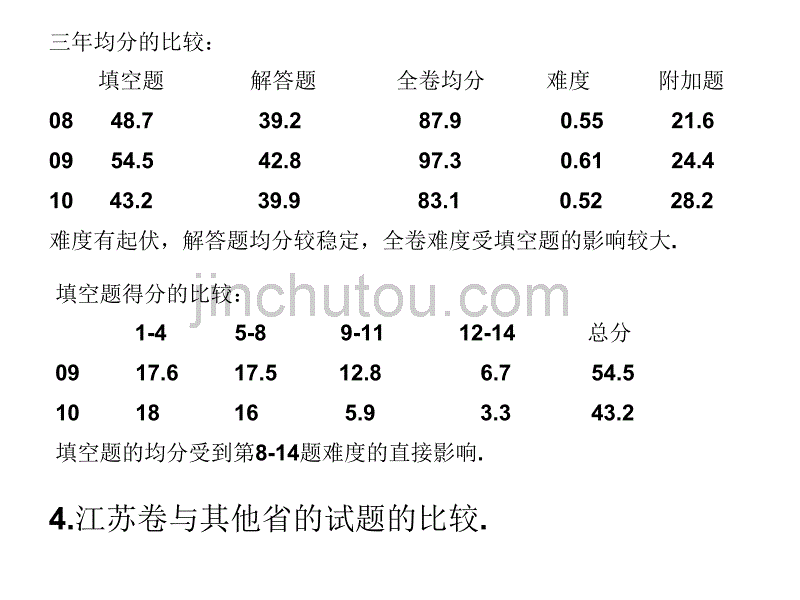 对2011年高考数学(江苏卷)的思考(王琪)_第5页