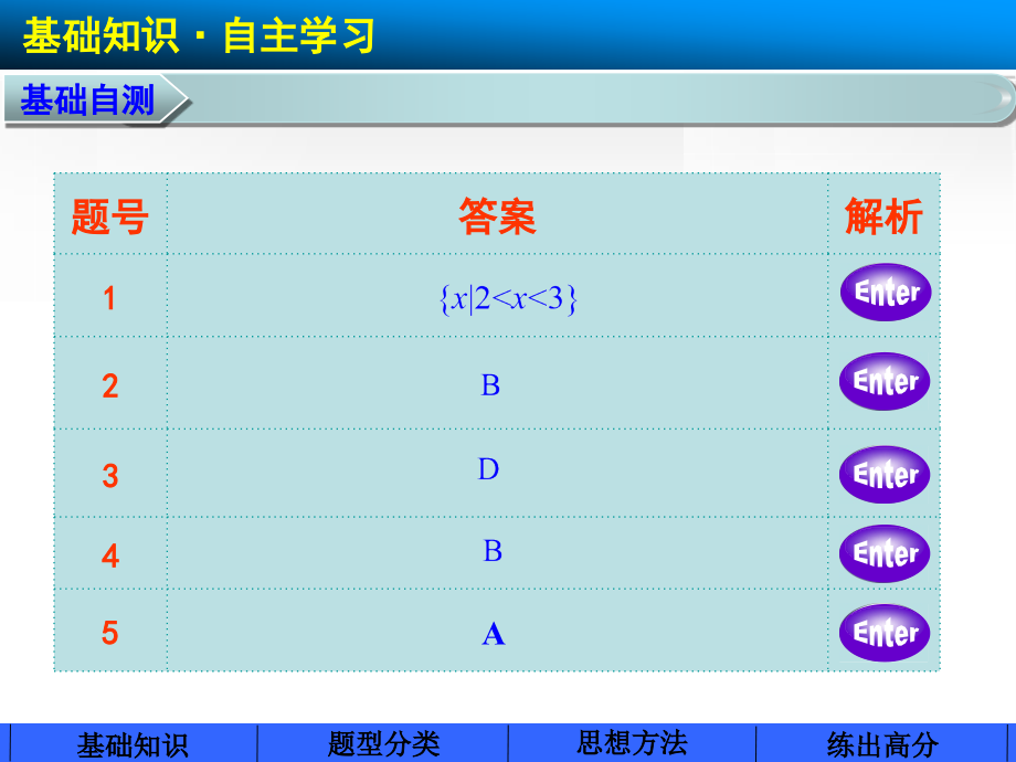 2014届高三数学大一轮复习讲义函数图象与性质的综合应用_第3页