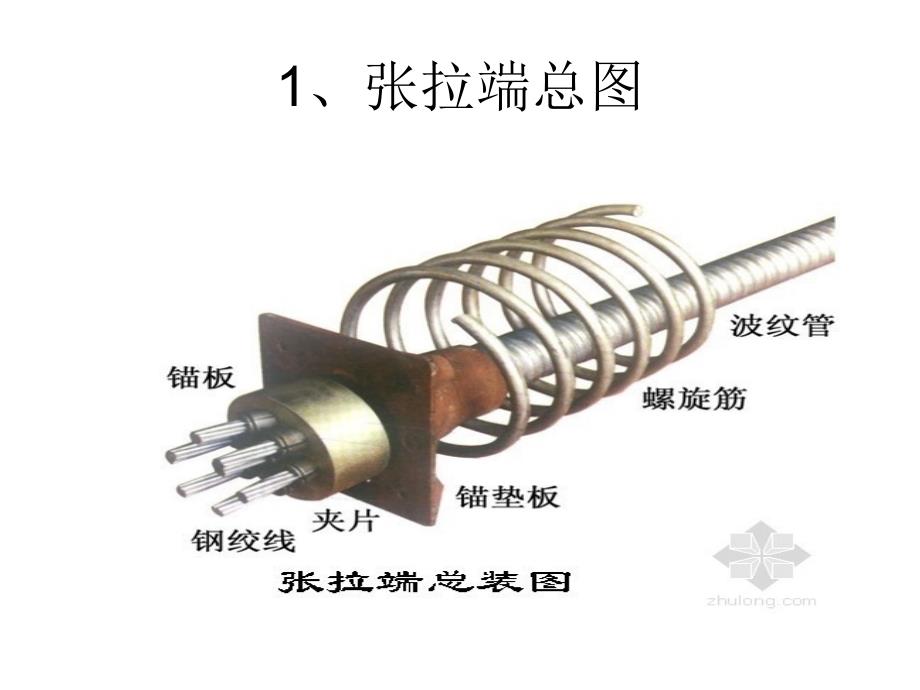 箱梁预应力张拉指导、交底_第2页