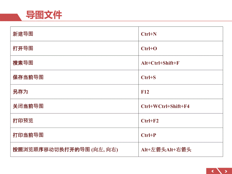 最全Mindjet MindManager快捷键教程(V15新版)_第2页