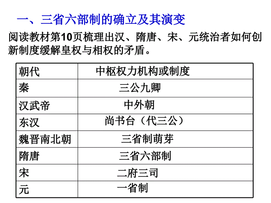 3中国古代政治制度的成熟1_第4页