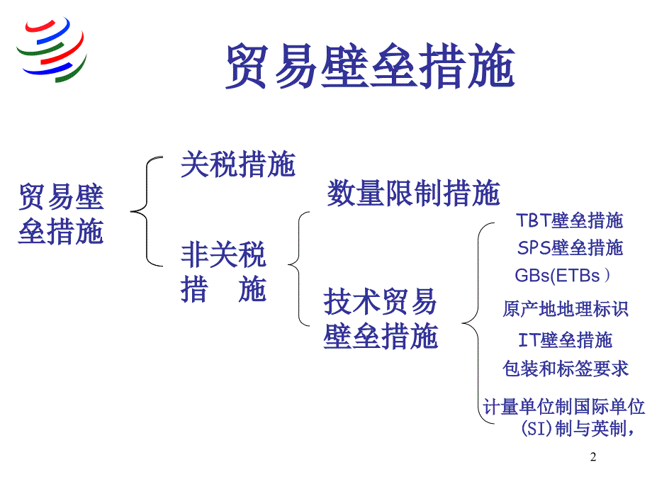 技术性贸易壁垒措施_第2页