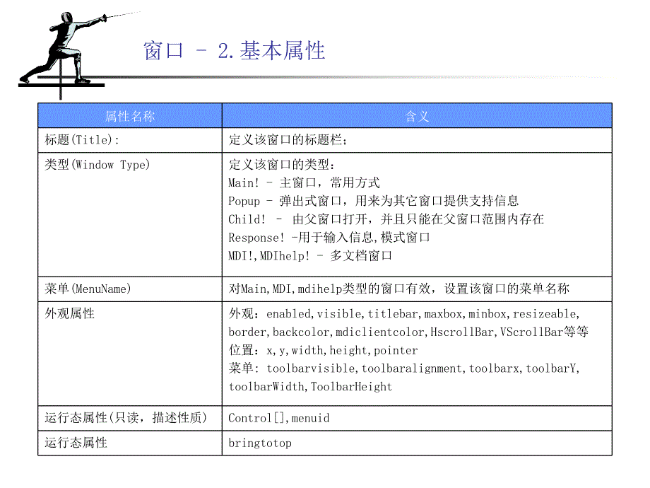 《PowerBuilder程序设计基础》窗口设计_第4页