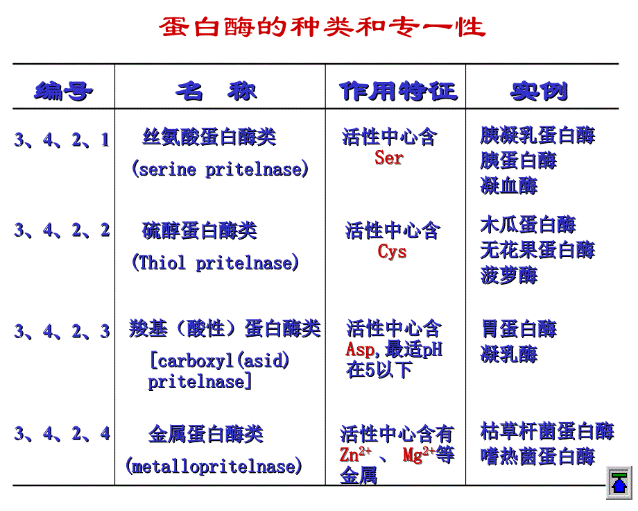 计算机等级考试级网络技术模拟题_第4页