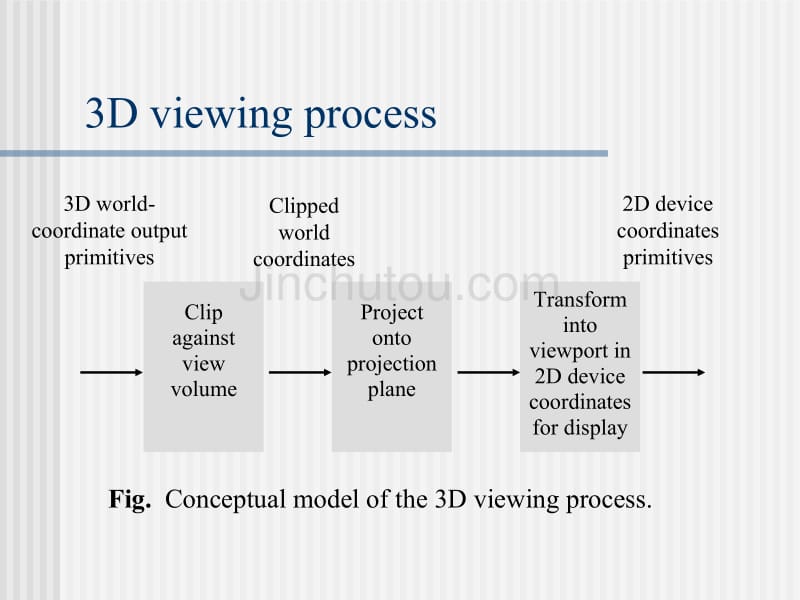 计算机图形学3D图形表示方式_第3页