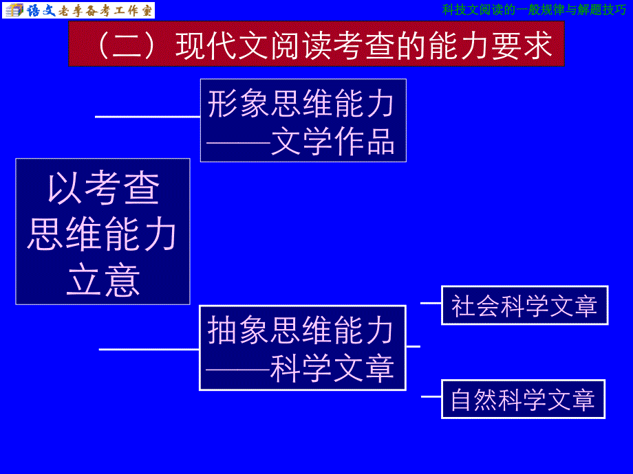 科技说明文阅读专题复习_第4页