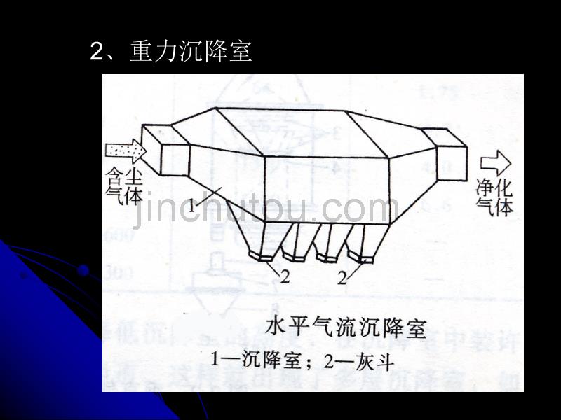 环保设备及应用——重力沉降室_第3页