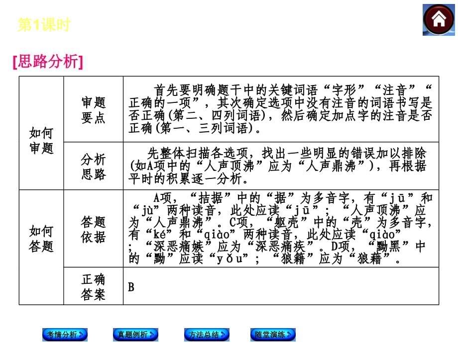 【最新中考语文复习方案】(新课标·江西)识字与写字_第5页