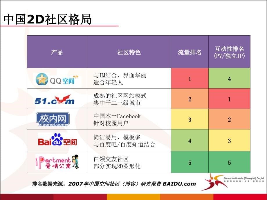 2012Mworld场营销_第5页