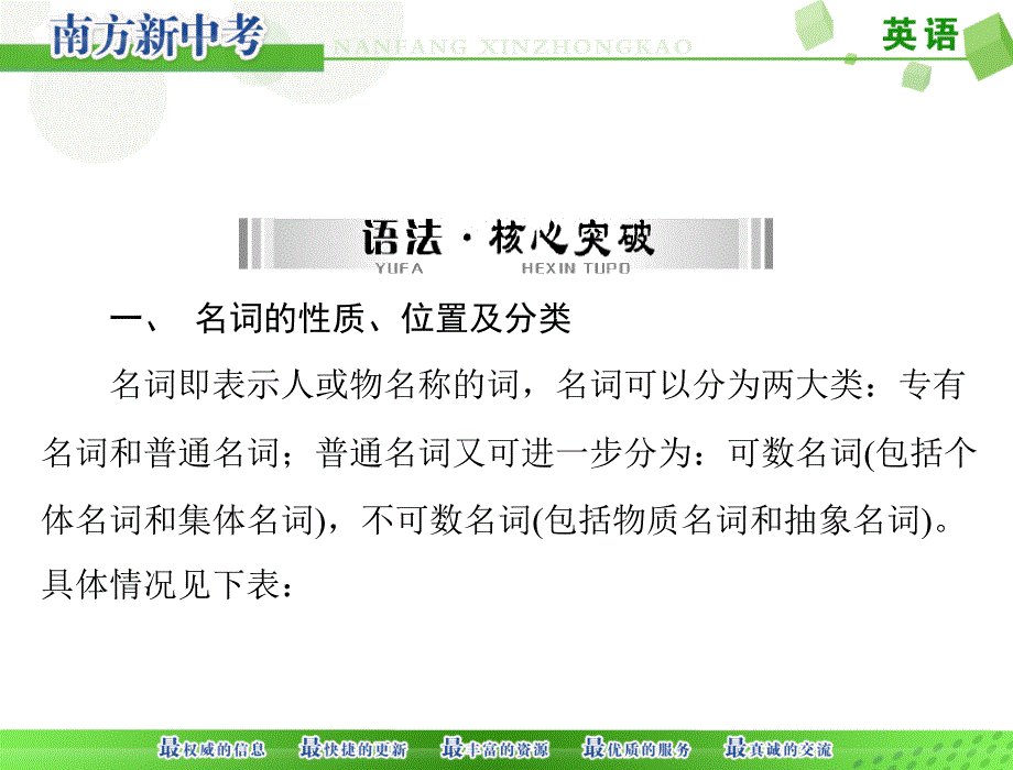 【南方新中考】2015中考(广东梅州)英语九年级复习配套课件名词_第2页