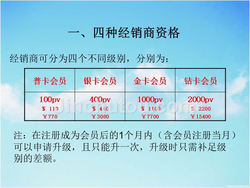 2014年三生直销模式解读_第2页