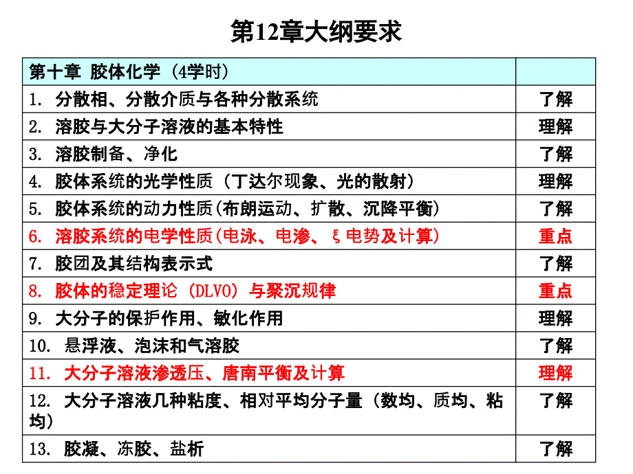 物理化学总复习2011-12-20_第4页