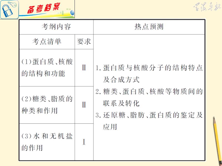 2012届高考生物第二轮复习专题1小专题01细胞的分子组成课件_第2页