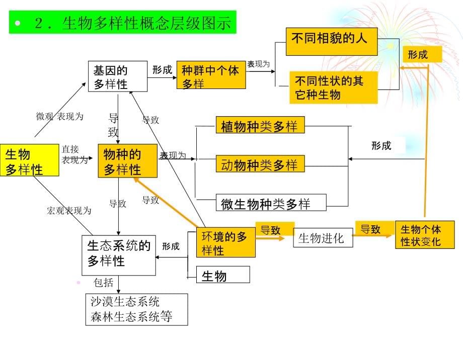 教科版六年级上册《生物的多样性》课件_第5页