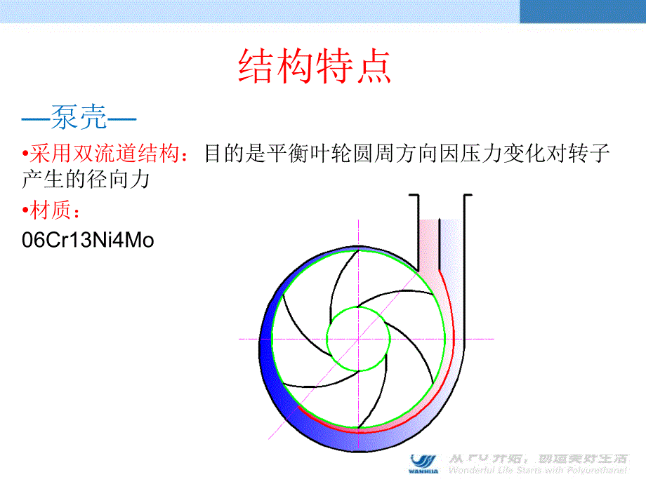 气化炉激冷水泵培训课件_第3页