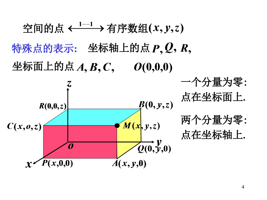 向量代数与空间解析几何课件_第4页