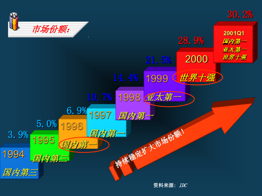 联想业绩管理与人才激励_第4页