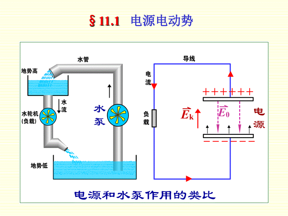 大学物理动生感生电动势_第4页