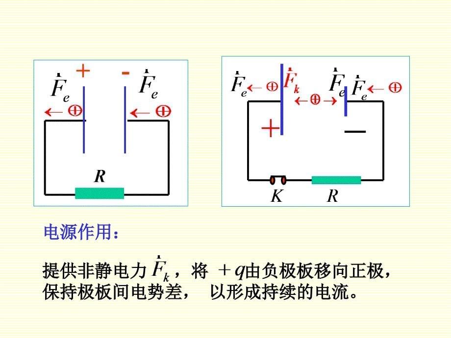 大学物理动生感生电动势_第5页