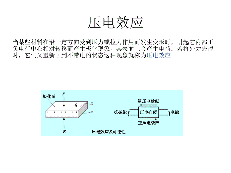 有机压电材料及应用_第2页