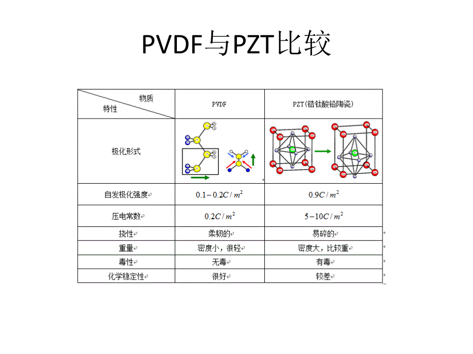 有机压电材料及应用_第4页