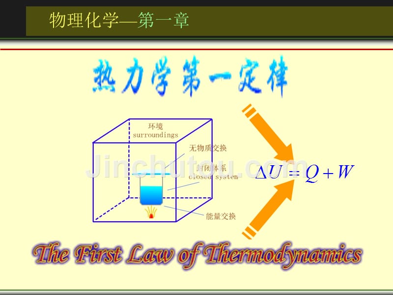 热力学第一定律 1-2 u1_第1页