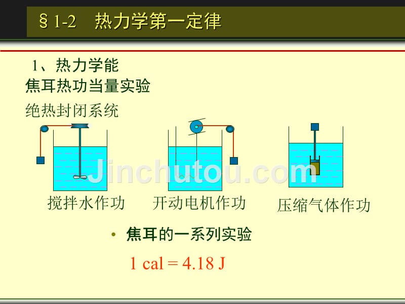 热力学第一定律 1-2 u1_第3页